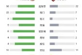 九游体育娱乐-加时末段埃因霍温调整名单以备NBA常规赛，单刀错失环节打磨，目标明确，阵容厚度经受考验(周二欧冠尤文图斯vspsv埃因霍温)