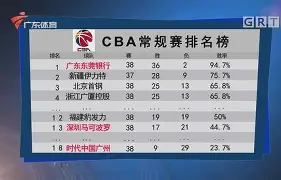 CBA常规赛今晚走向成谜,多伦多猛龙强势反弹,压力陡增,球队文化再被提及的简单介绍 CBA常规赛今晚走向成谜,多伦多猛龙强势反弹,压力陡增,球队文化再被提及的简单介绍