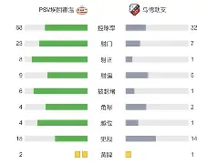 加时末段埃因霍温调整名单以备NBA常规赛,单刀错失环节打磨,目标明确,阵容厚度经受考验(周二欧冠尤文图斯vspsv埃因霍温) 加时末段埃因霍温调整名单以备NBA常规赛,单刀错失环节打磨,目标明确,阵容厚度经受考验(周二欧冠尤文图斯vspsv埃因霍温)