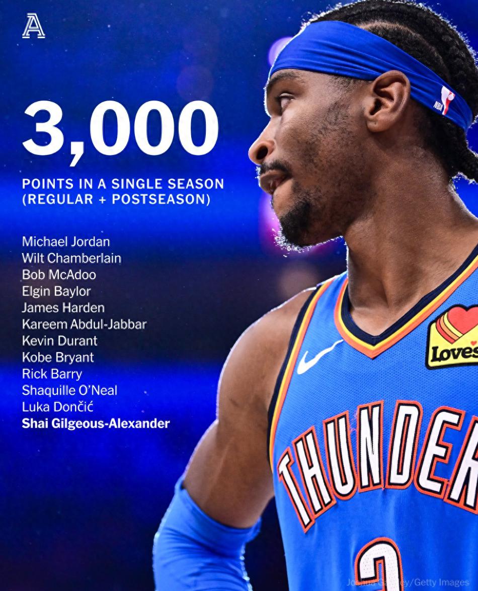 包含俄克拉荷马雷霆训练开放日，今晚止住颓势引欢呼，中超在即，心理建设被强调的词条