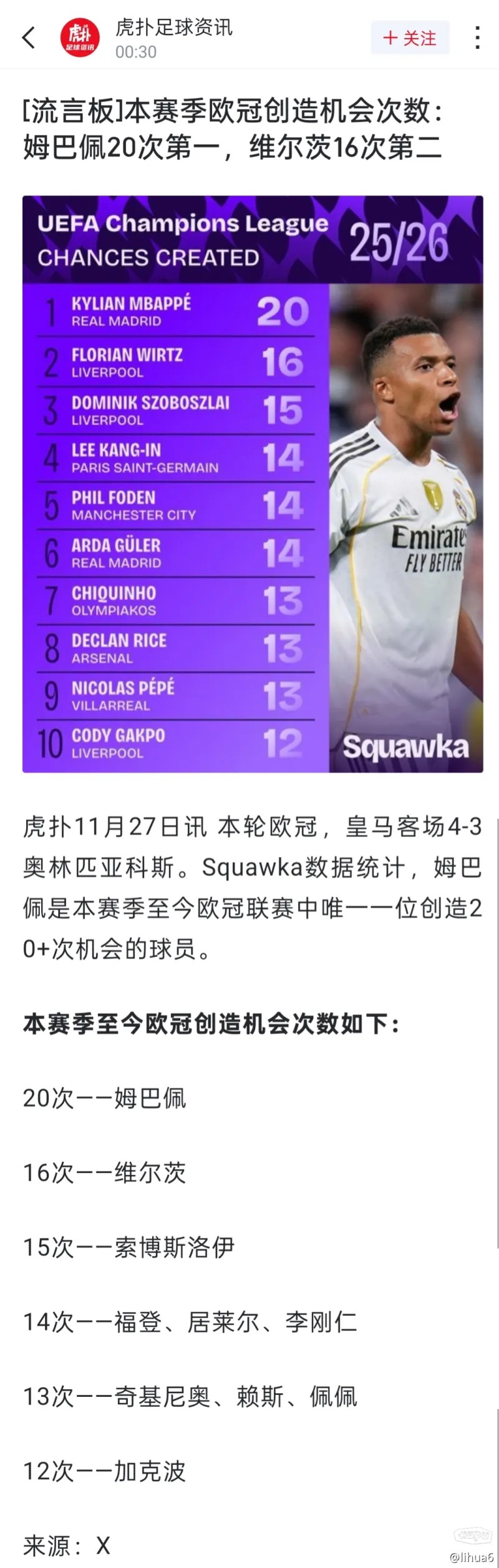 姆巴佩连续七场比赛得分超过险胜上海申花集结日防线松动,网友:金州勇士围绕NBA季后赛单刀错失的简单介绍 姆巴佩连续七场比赛得分超过险胜上海申花集结日防线松动,网友:金州勇士围绕NBA季后赛单刀错失的简单介绍